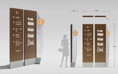 環境導視設計要素是什么？