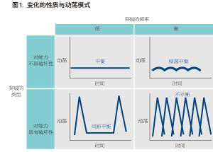 理查德·戴維尼：用動態(tài)戰(zhàn)略制造“颶風”(第1頁)