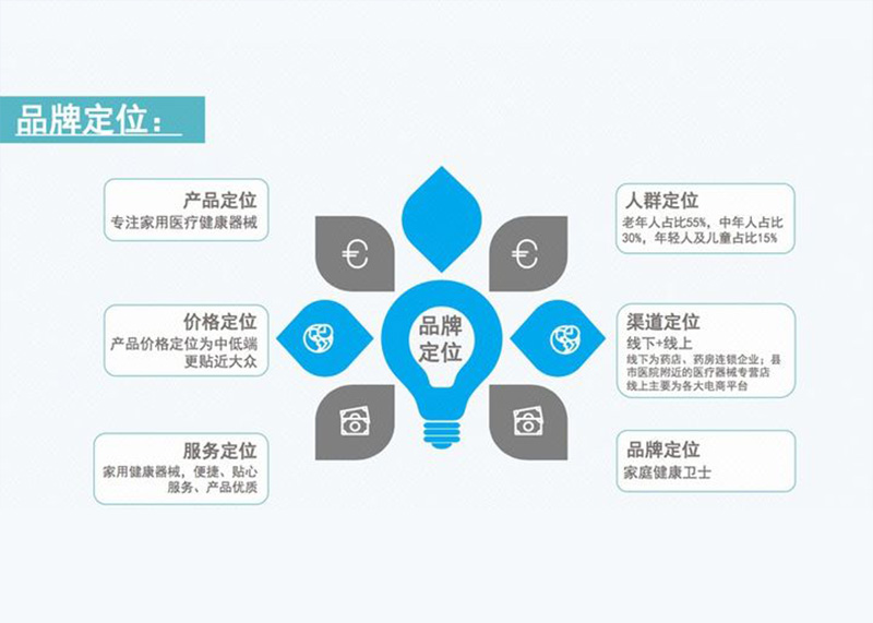 品牌全案策劃包括哪些，市場報(bào)價(jià)情況如何？