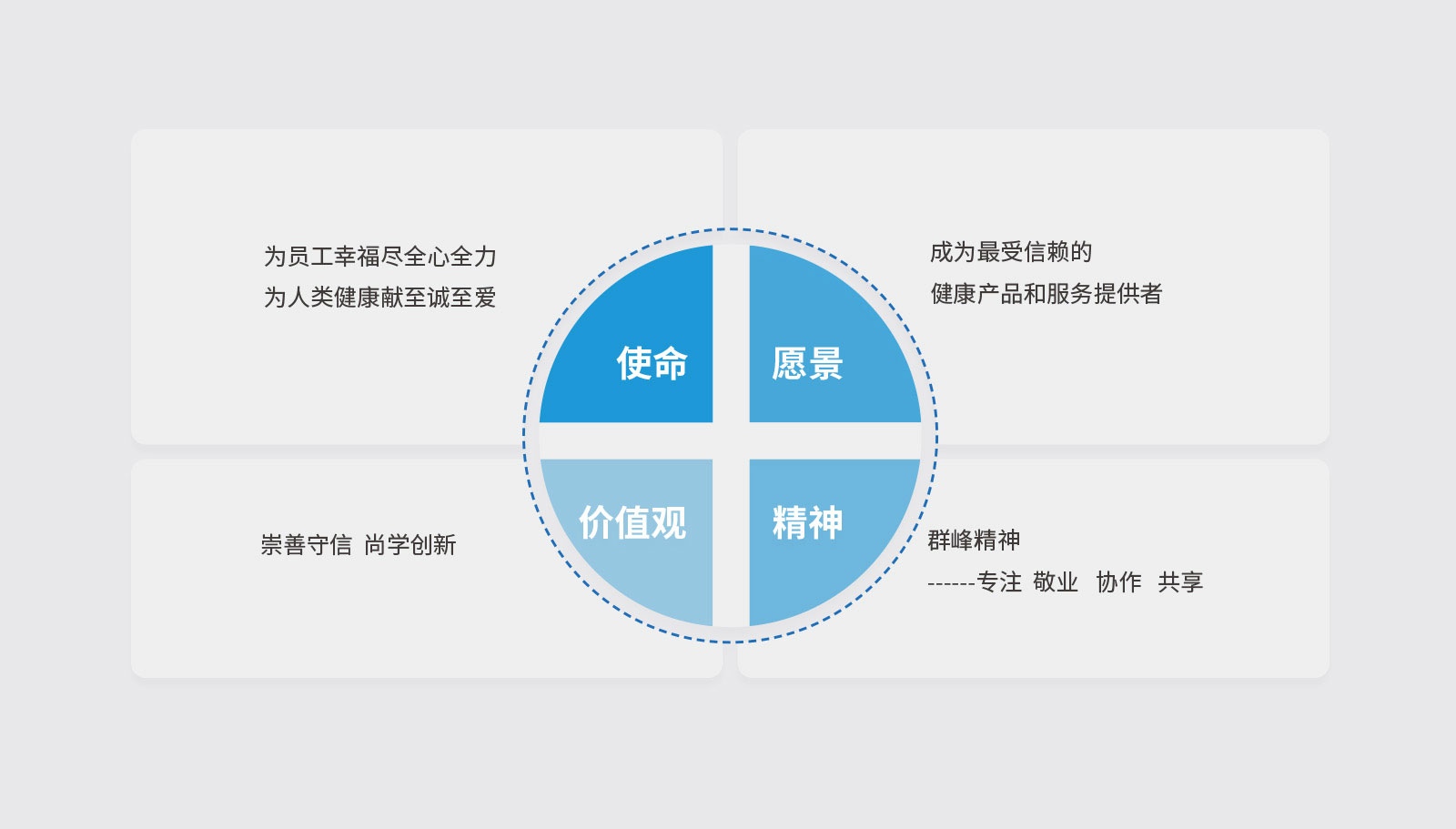 怎樣正確的認(rèn)識ci設(shè)計(jì)費(fèi)用是多少